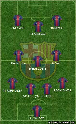F.C. Barcelona Formation 2012