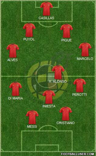 Spain Formation 2012