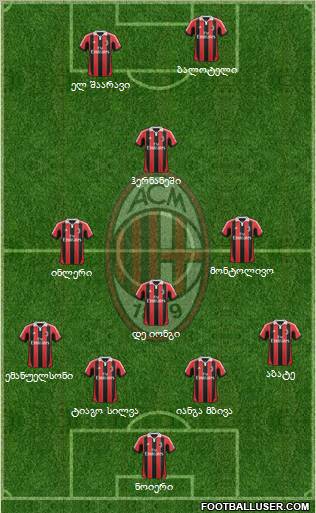 A.C. Milan Formation 2012