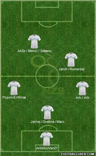 Slovenia Formation 2012