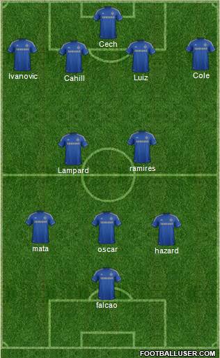 Chelsea Formation 2012