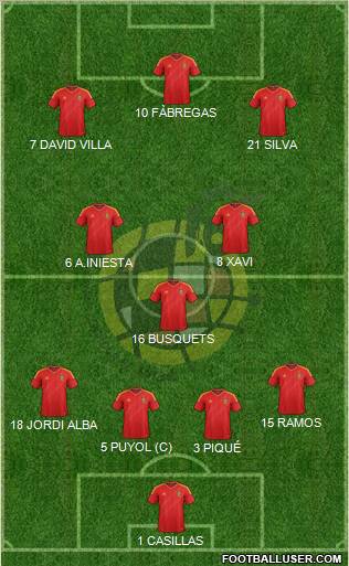 Spain Formation 2012