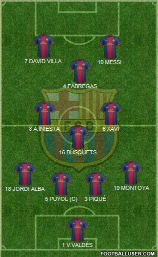 F.C. Barcelona Formation 2012