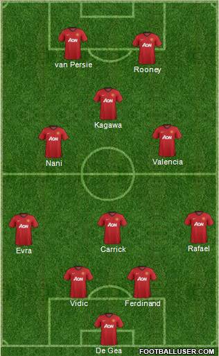 Manchester United Formation 2012