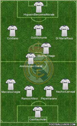 Real Madrid C.F. Formation 2012
