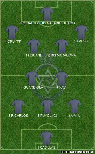 Police FC (TRI) Formation 2012