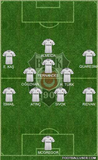 Besiktas JK Formation 2012