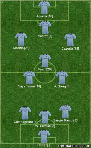 Manchester City Formation 2012