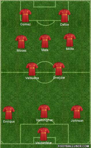 Liverpool Formation 2012