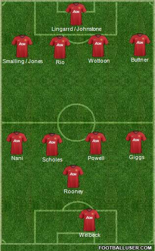 Manchester United Formation 2012