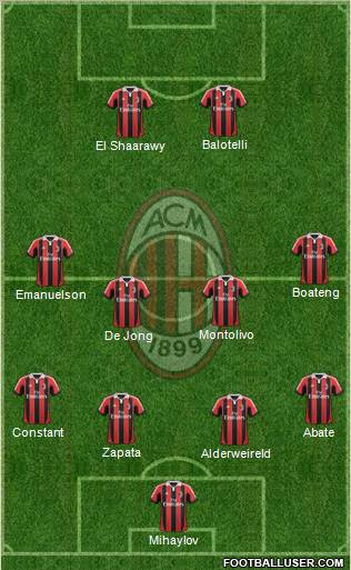 A.C. Milan Formation 2012