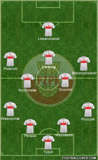 Poland Formation 2012