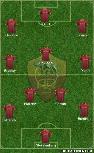 AS Roma Formation 2012