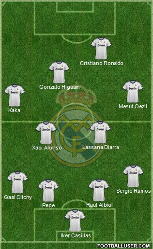 R. Madrid Castilla Formation 2012
