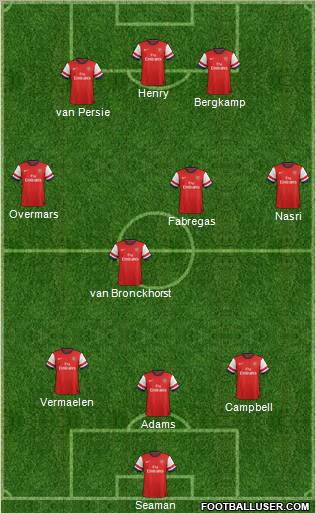 Arsenal Formation 2012