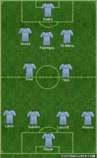 Manchester City Formation 2012