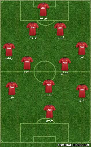 Manchester United Formation 2012