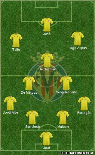 Villarreal C.F., S.A.D. Formation 2012