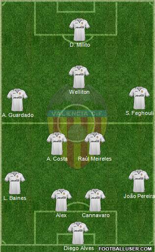 Valencia C.F., S.A.D. Formation 2012
