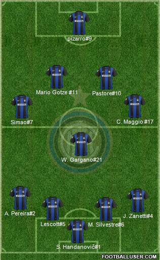 F.C. Internazionale Formation 2012