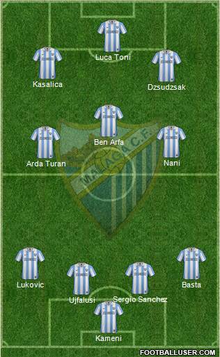 Málaga C.F., S.A.D. Formation 2012