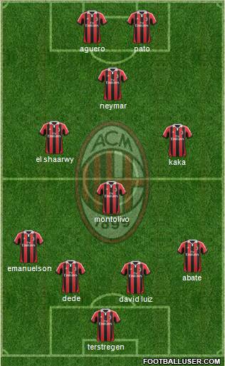 A.C. Milan Formation 2012