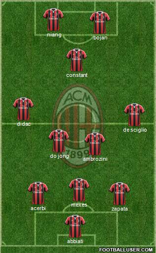 A.C. Milan Formation 2012