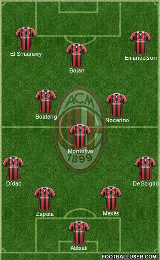 A.C. Milan Formation 2012
