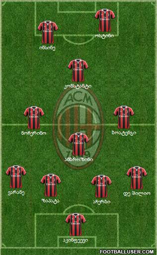 A.C. Milan Formation 2012