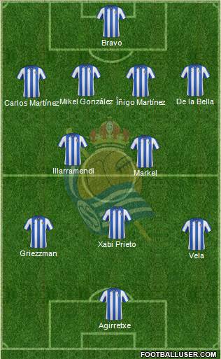 Real Sociedad C.F. B Formation 2012
