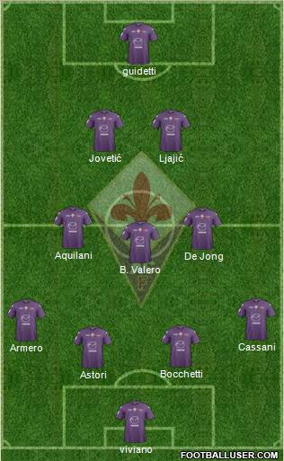 Fiorentina Formation 2012