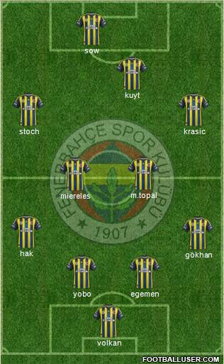Fenerbahçe SK Formation 2012