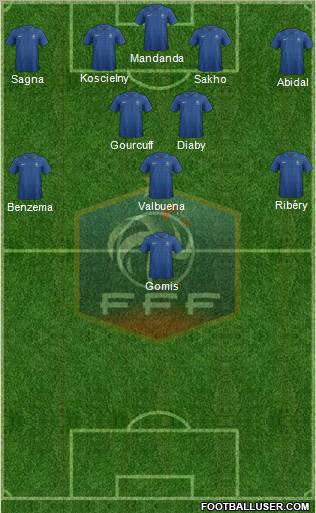 France Formation 2012