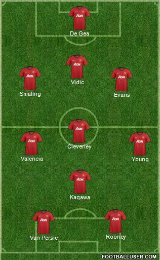 Manchester United Formation 2012