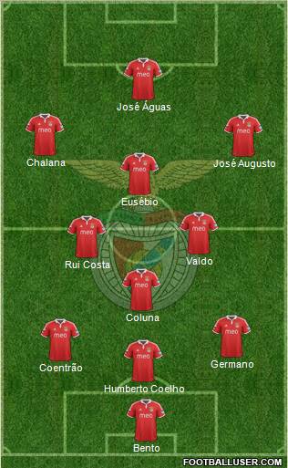 Sport Lisboa e Benfica - SAD Formation 2012