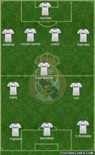 Real Madrid C.F. Formation 2012