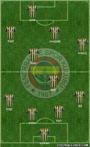 Fenerbahçe SK Formation 2012
