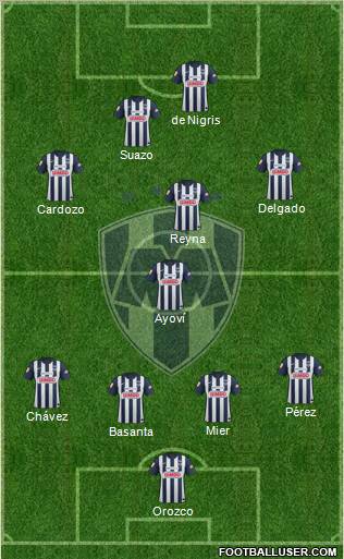 Club de Fútbol Monterrey Formation 2012