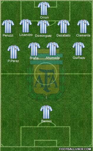 Argentina Formation 2012