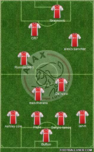 AFC Ajax Formation 2012