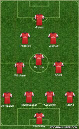 Arsenal Formation 2012