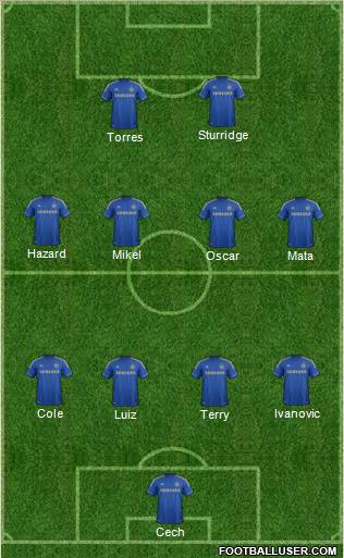Chelsea Formation 2012