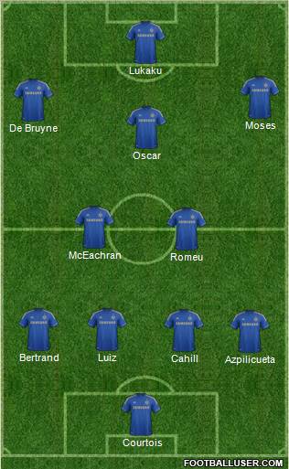 Chelsea Formation 2012