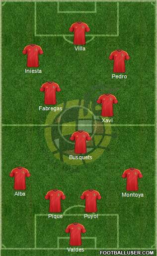 Spain Formation 2012
