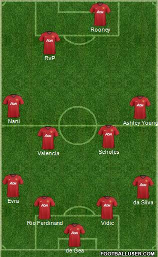 Manchester United Formation 2012