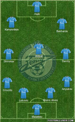 Zenit St. Petersburg Formation 2012