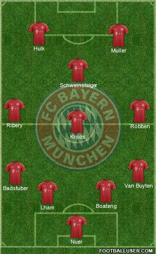 FC Bayern München Formation 2012