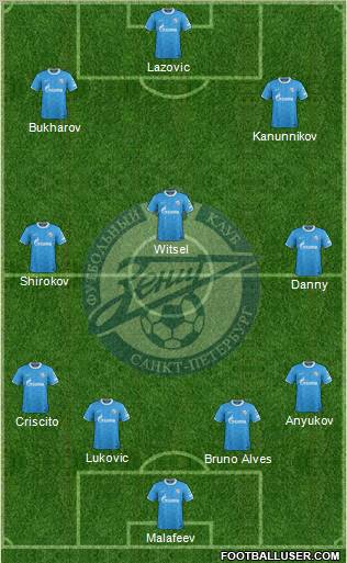 Zenit St. Petersburg Formation 2012