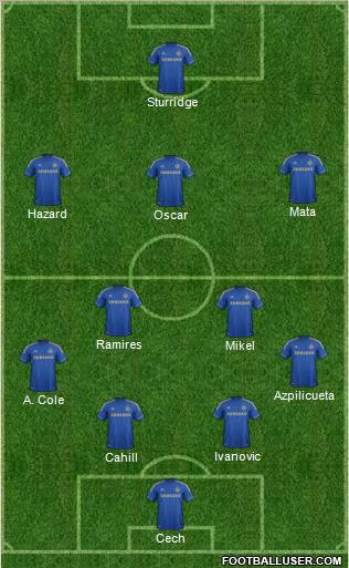 Chelsea Formation 2012