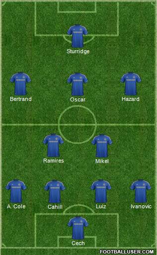 Chelsea Formation 2012